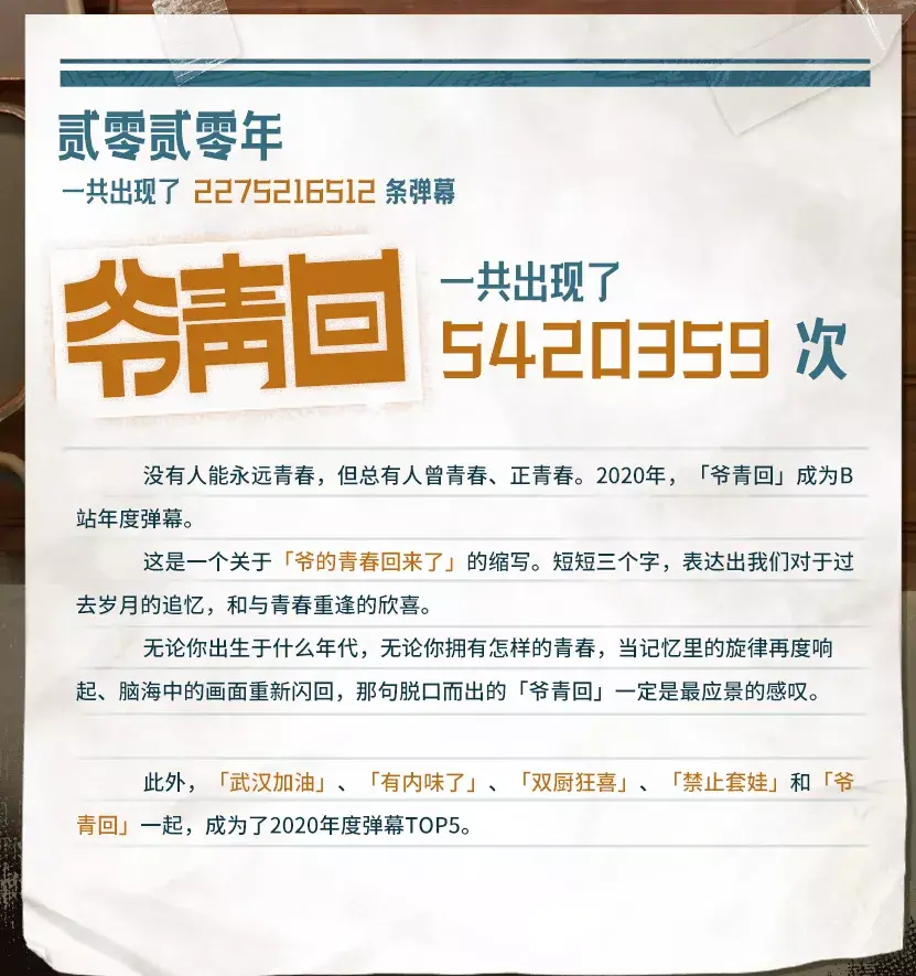 B站年度弹幕出炉 爷青回 居首位 用英语怎么说 哔哩哔哩