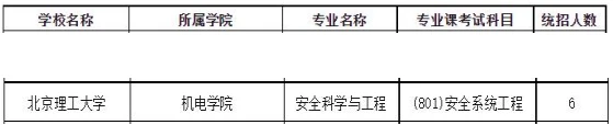 2024北京理工大学安全科学与工程专业院校考研综合情况分析-小默在职场