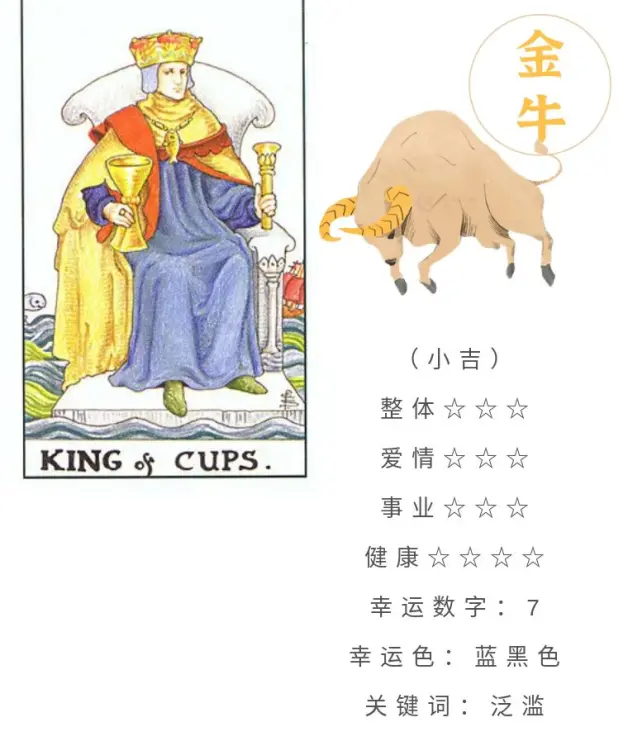 十二星座4月13日重要运势 巨蟹座处女座天秤座摩羯座大吉 哔哩哔哩
