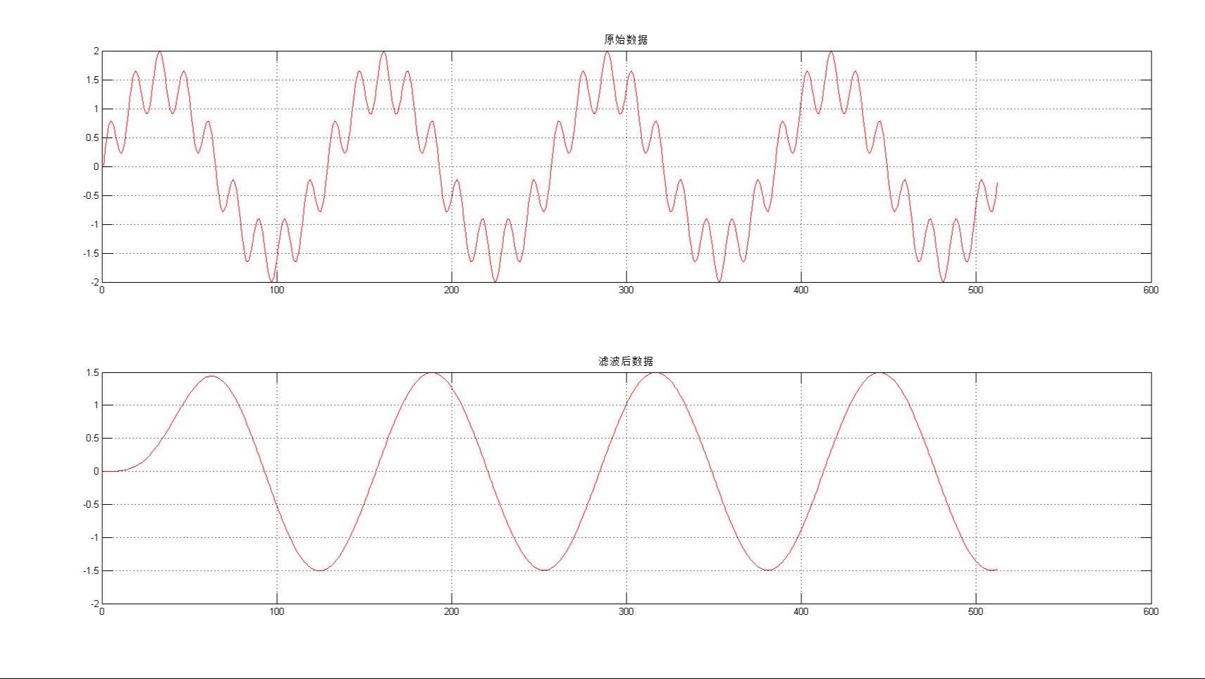 基于ARM DSP库无限冲激响应低通滤波器设计 哔哩哔哩