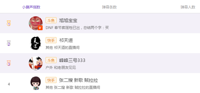 德云色笑笑爆被tx老总批评:七百万人气比不上快