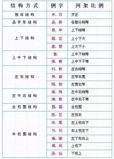汉字笔顺规则 哔哩哔哩 汉字笔顺规则 哔哩哔哩