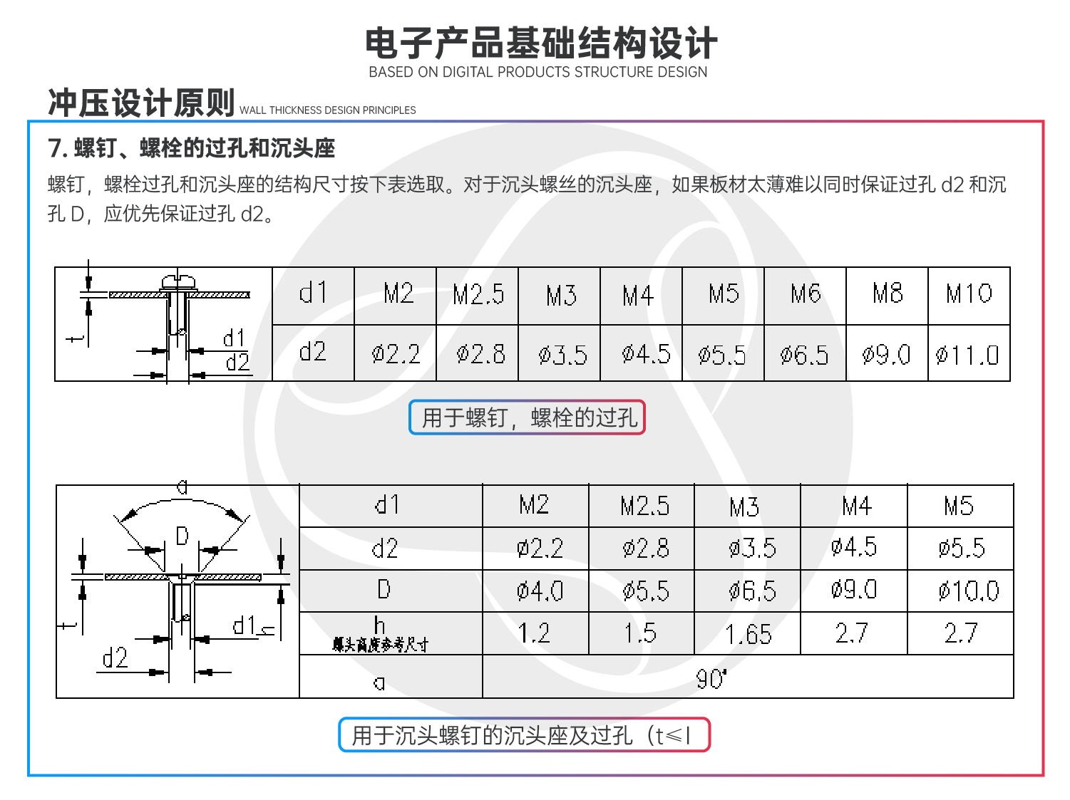 螺钉和螺丝的过孔和沉头座推荐参数