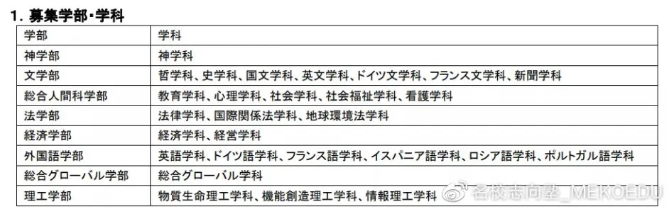 今年上智怎么考 速来围观上智大学学部综合报考指南 哔哩哔哩