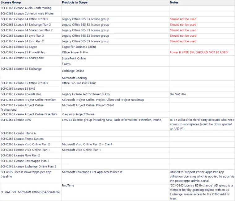 Office 365 and Microsoft Licensing - License Control Groups - 哔哩哔哩