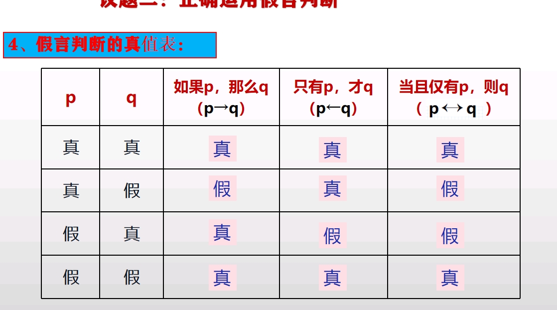 关于假言判断真值表 哔哩哔哩