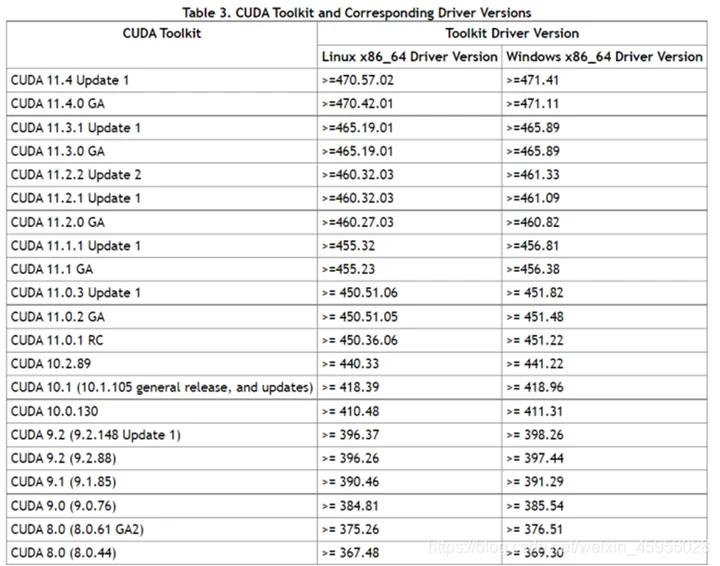 Win11 3060 tensorflow gpu2 4 0 cuda 11 0 cudnn 8 0 python 