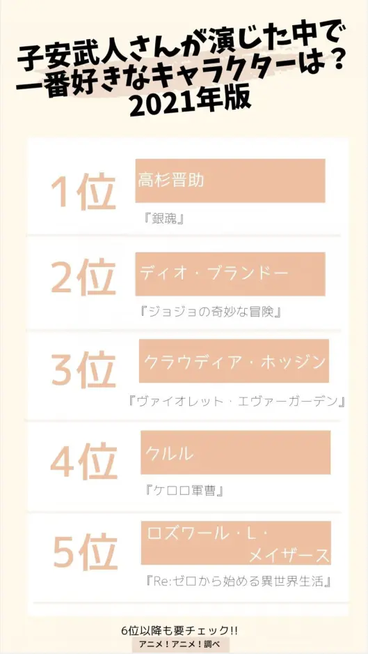 日媒投票 声优子安武人配音角色人气排行 迪奥仅排第二 哔哩哔哩