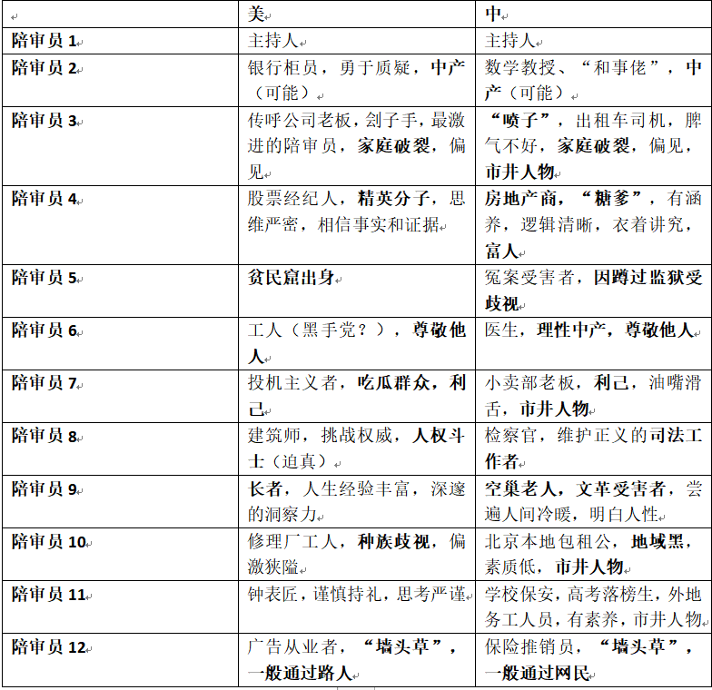 十二怒汉人物深度分析图片