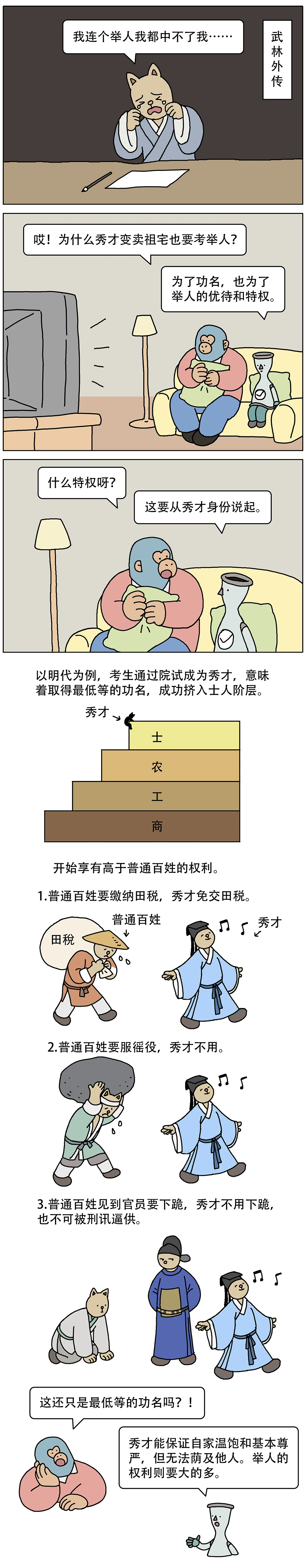 古人为什么都拼命考科举1