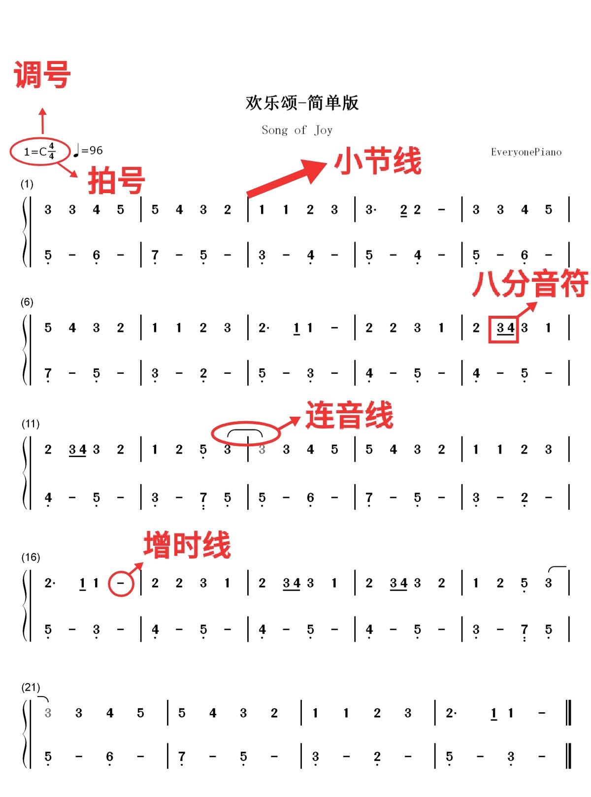钢琴黑键简谱表示数字图片
