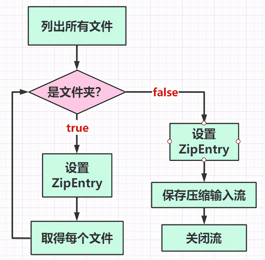 带你好好掌握:最全最详细的Java IO流