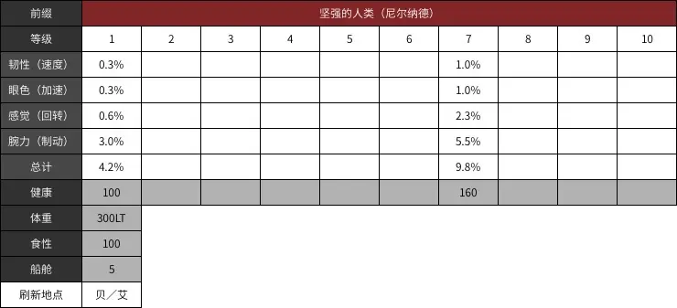 黑色沙漠大洋版本 船员指南v1 0 哔哩哔哩