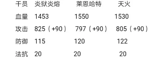 焰狱彼岸 血蕊盛开 炎狱炎熔测评 哔哩哔哩