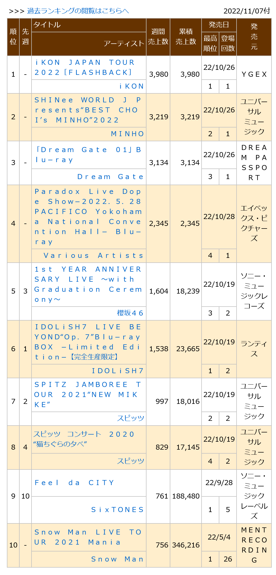 0221107付周榜"