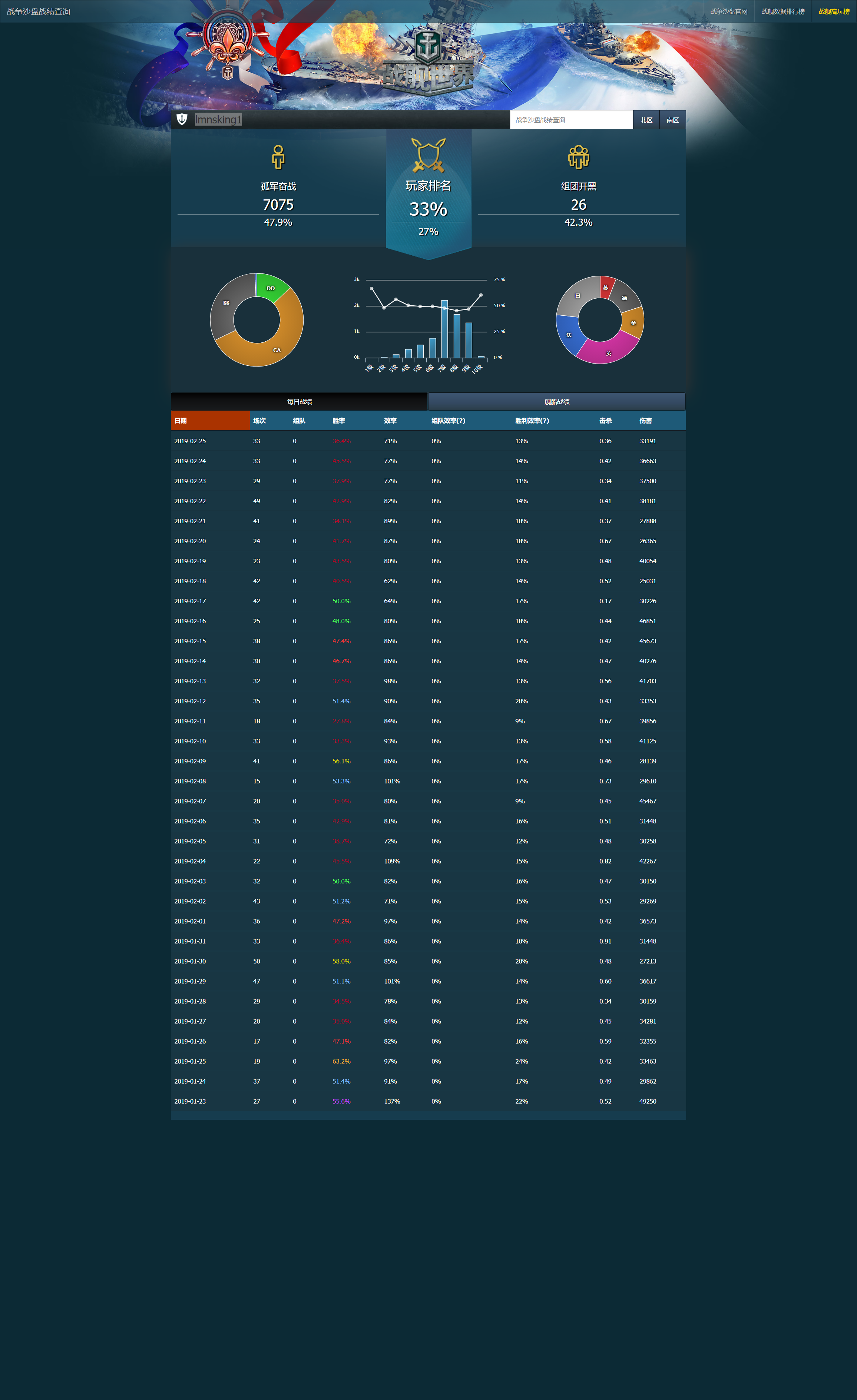 战舰世界国服挂机脚本名单(一)