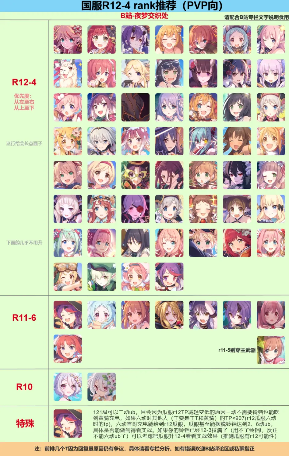 Pvp向 R12 4 Rank推荐 公主连结 哔哩哔哩