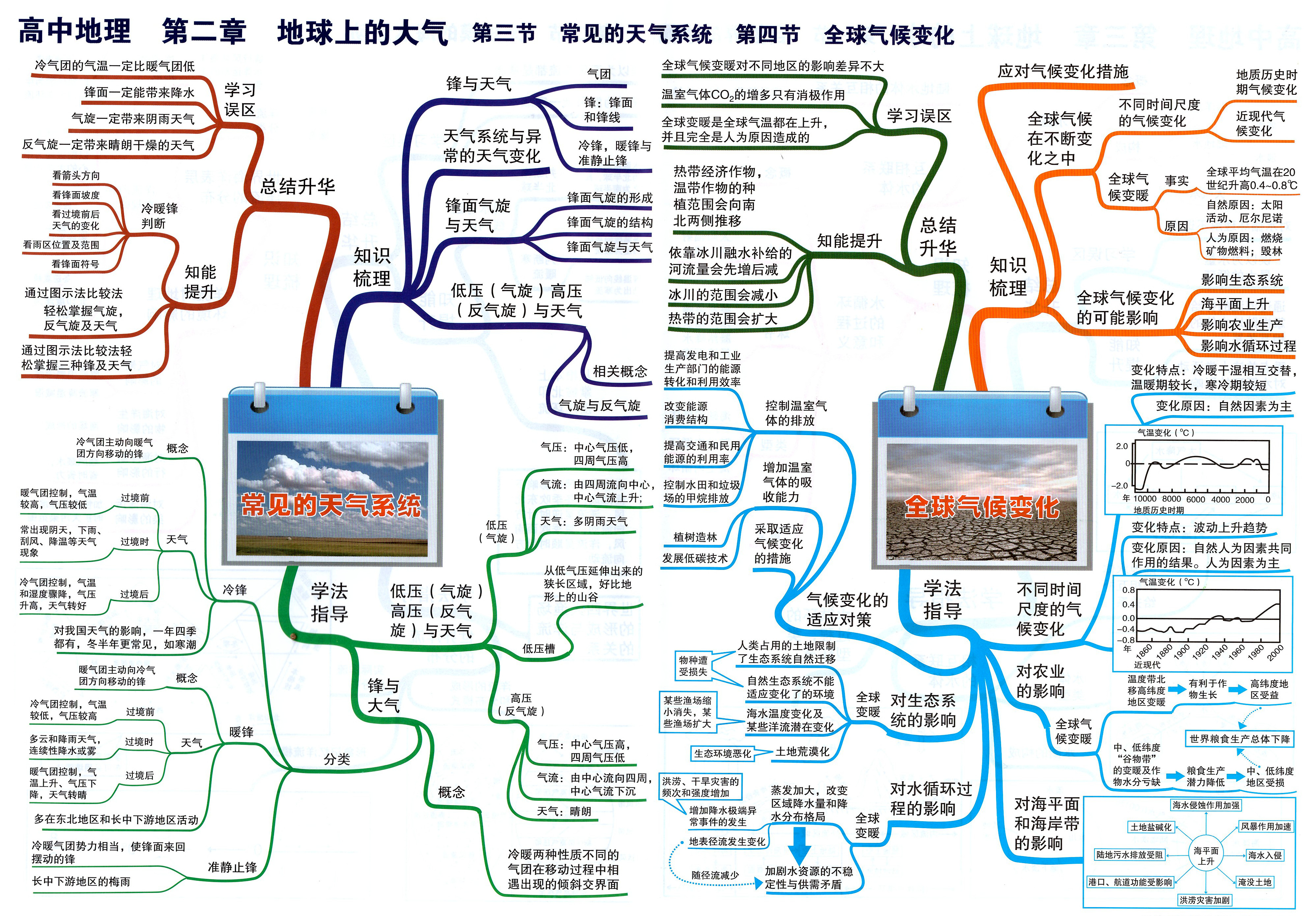 高中地理思維導圖39張大圖2