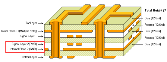 PCB工程师layout：内层的电源平面、地平面的设计很重要 - 哔哩哔哩