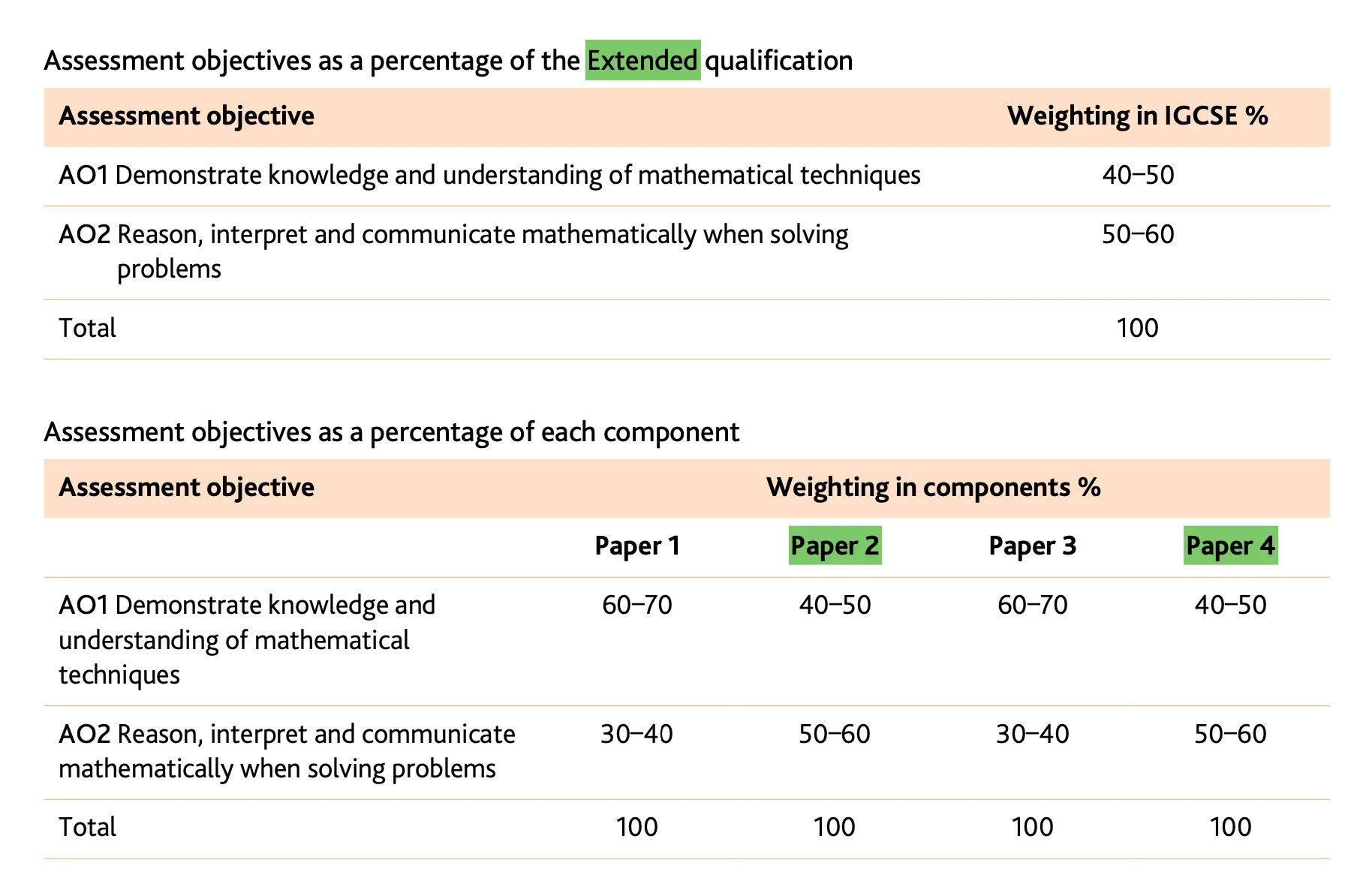 Cambridge igcse maths 0580 scheme of work 