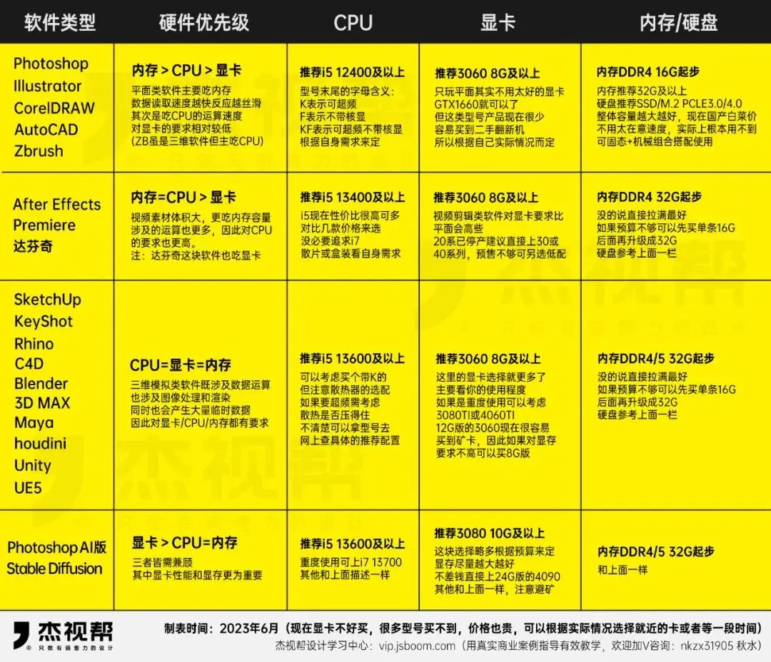 3d设计笔记本电脑配置推荐2023年  第1张