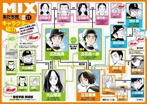 与 灌篮高手 齐名 现续作却无人问津 国宝级漫画家安达充新作品 Mix 哔哩哔哩