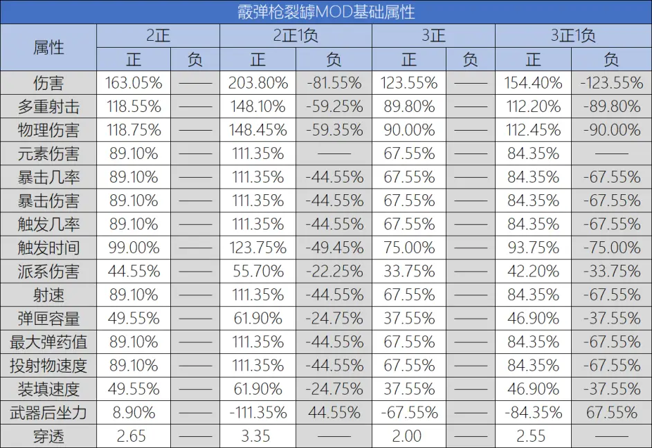 Warframe 裂罅mod系统详解 哔哩哔哩
