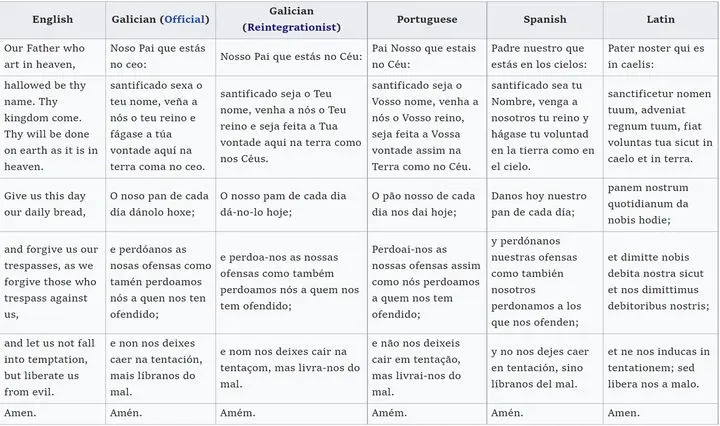 加利西亚语 维基搬运 哔哩哔哩