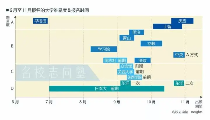 学部文科丨有策略的选择大学 哔哩哔哩