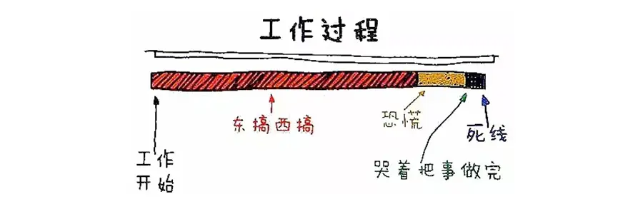 拖延症的术与道 开头五分钟与终始的决心 哔哩哔哩