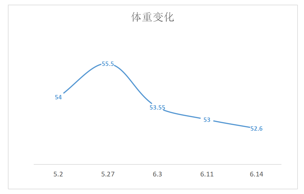 小基数女孩  运动减肥一个月！