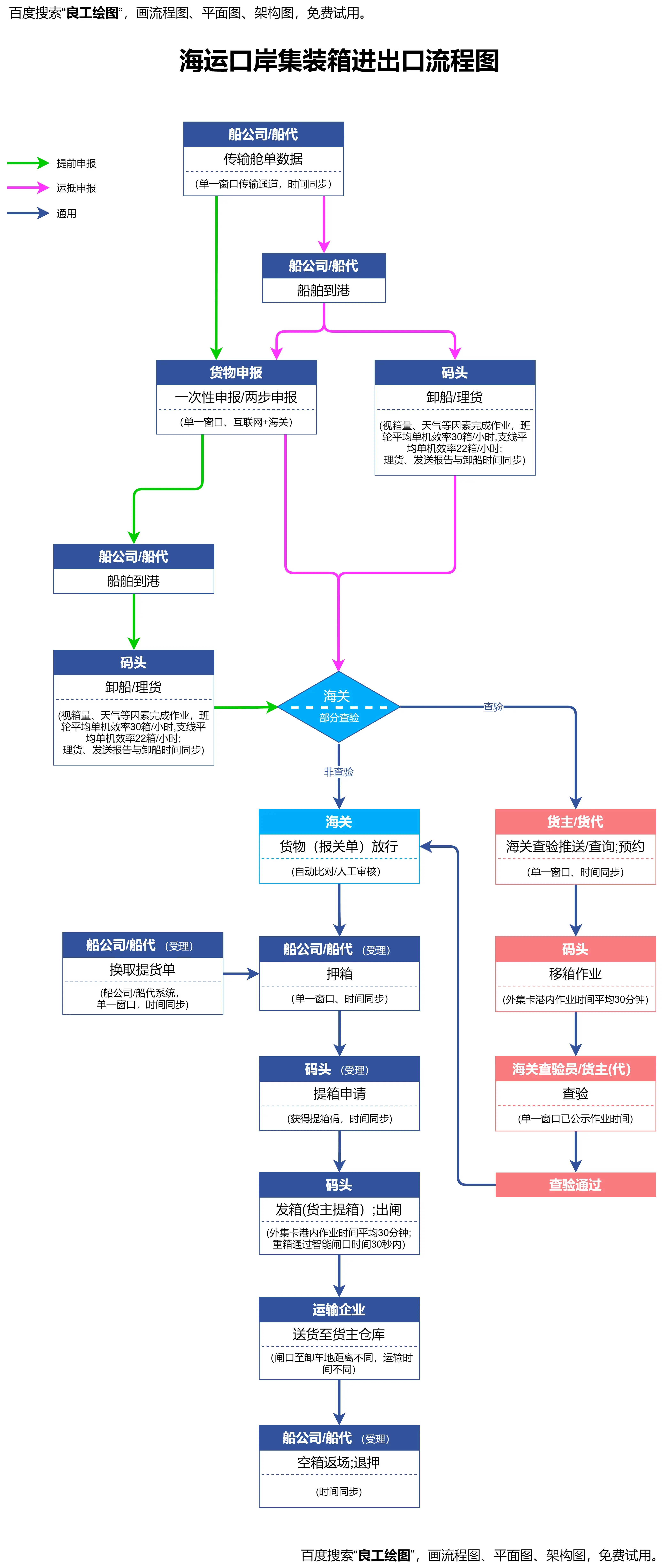 cif进出口贸易流程图图片