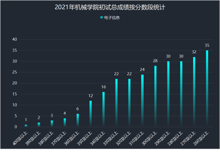 南理工机械考研经验 _ 南理工机械考研真题下载 _机械设计制造自动化考研学校排名