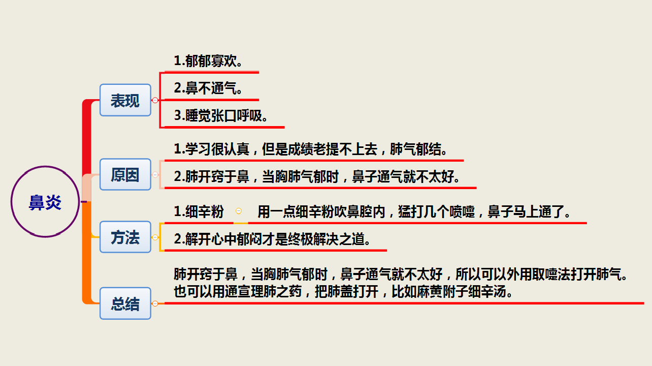 揭露鼻炎四大表现肺开窍于鼻有对策通宣理肺是关键