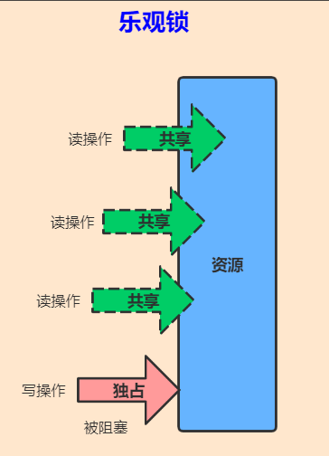 一文彻底搞懂Java中的21种锁