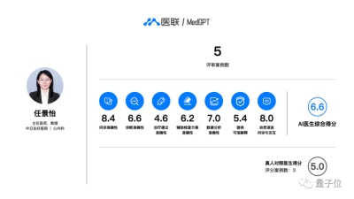 医联MedGPT丨“诊断”直播测评！治疗方案与真人医生96%一致