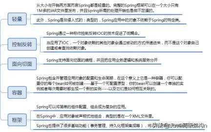 阿里p8级别大牛精心整理spring核心文档知识点 Pdf图文最全文档 哔哩哔哩