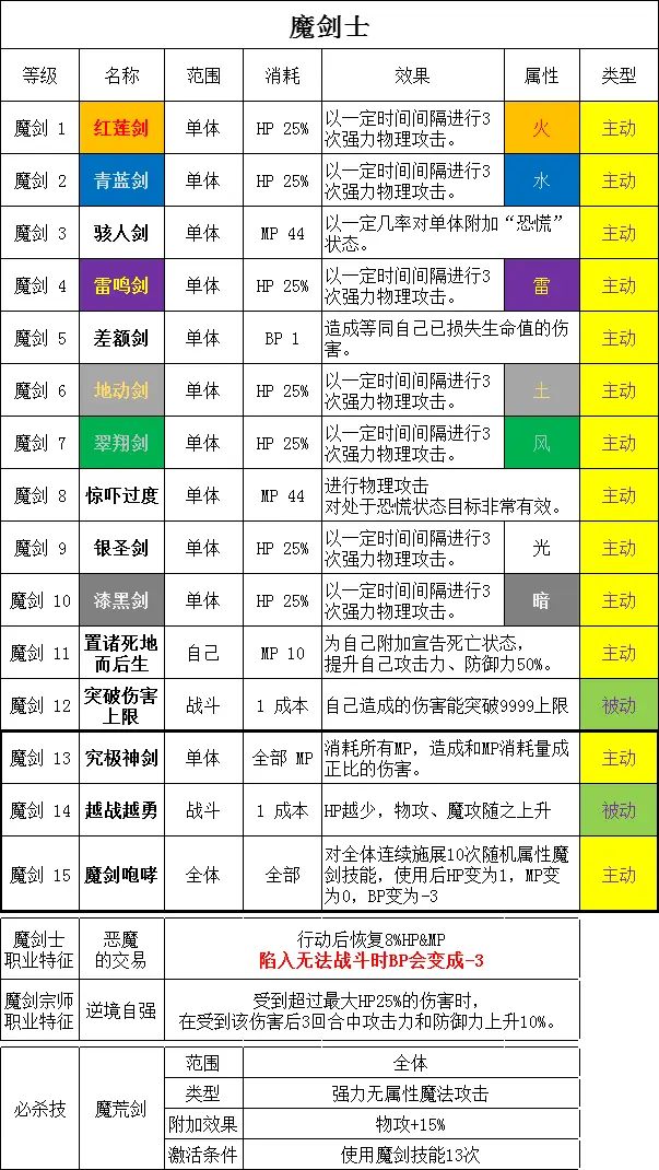 勇气默示录2 传说级攻略职业解析第四章 哔哩哔哩