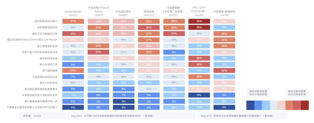 敏捷开发与迭代开发_敏捷软件开发原则,模式与实践_敏捷软件开发:原则模式和实践