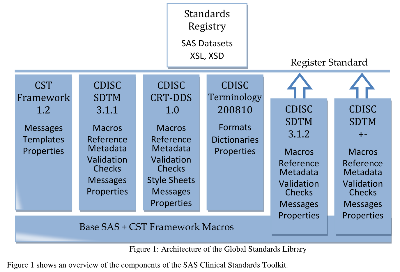 SAS Clinical Standards Toolkit 概述 - 哔哩哔哩