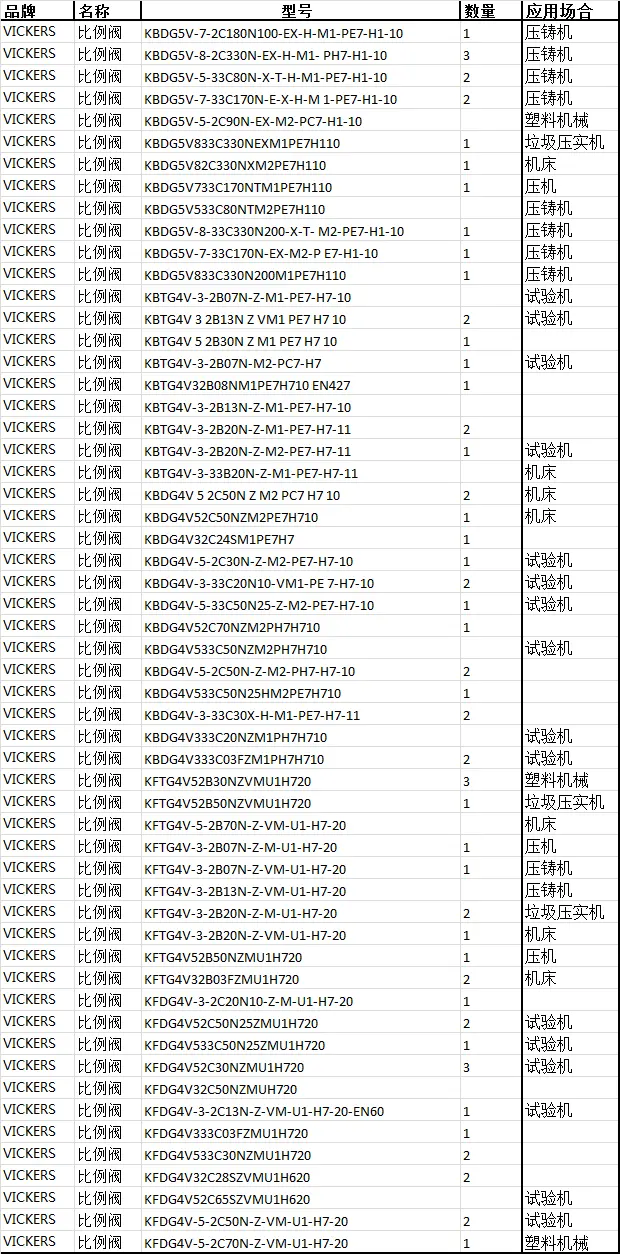 vickers比例节流阀_威格士比例节流阀的技术参数 哔哩哔哩