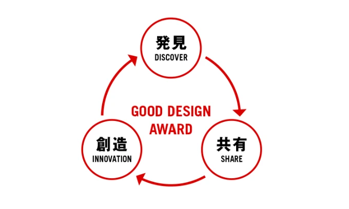 GMark设计奖4月4日即将开启报名 - 哔哩哔哩