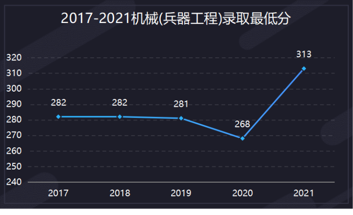 机械设计制造自动化考研学校排名_南理工机械考研经验 _ 南理工机械考研真题下载 