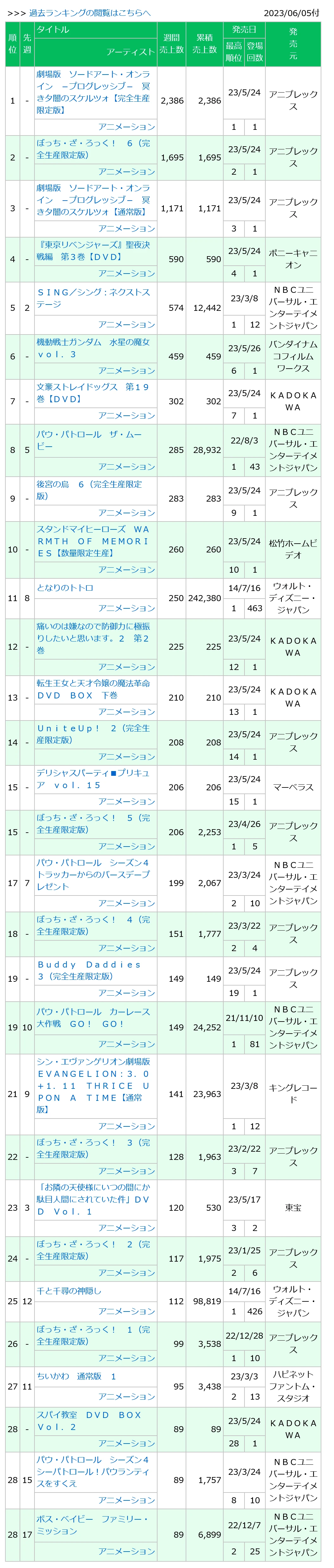 0230605付周榜"