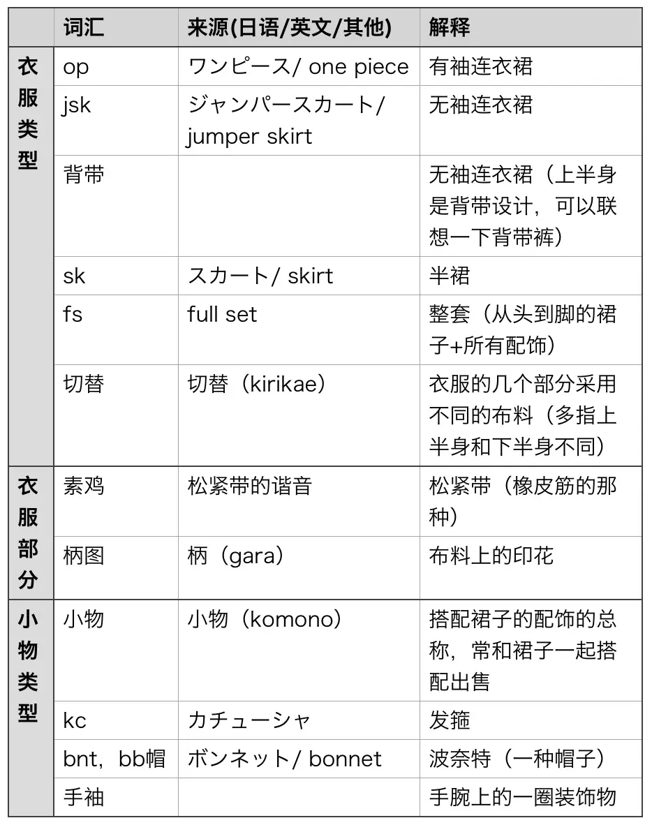 Lolita萌新向 那些我入坑前不知道的词 附日语英文来源 白子 专栏初投稿 哔哩哔哩