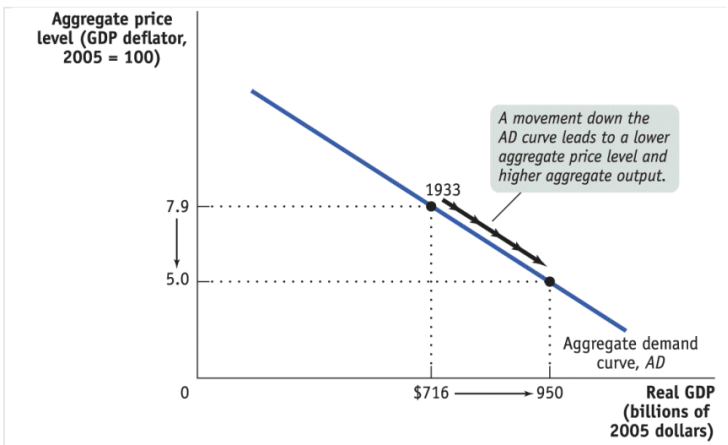 Krugman s Economics For The AP Course 3rd S4 Mod17 P1 