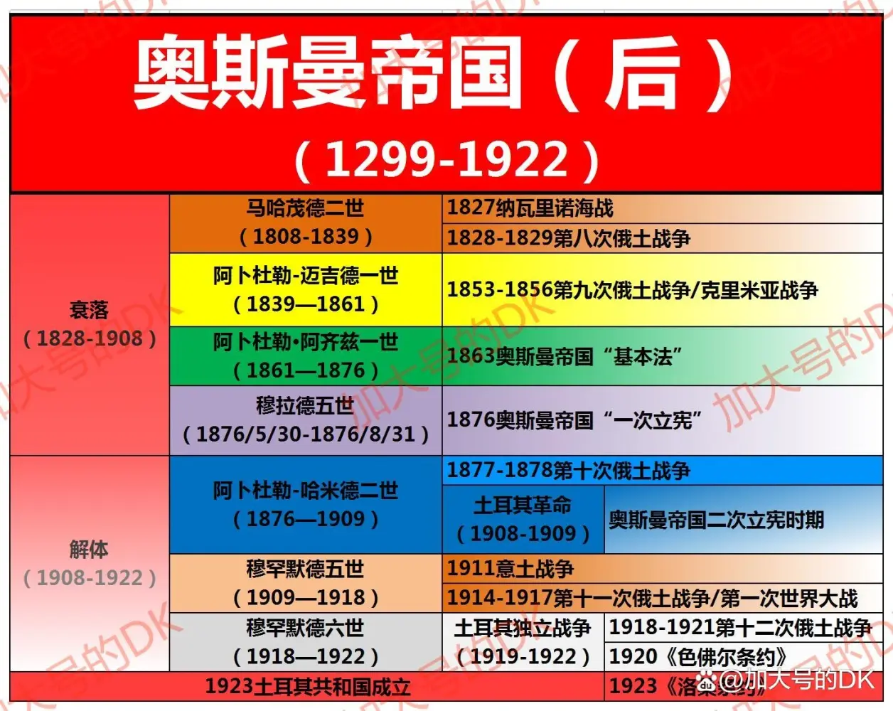 马哈茂德二世改革图片