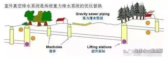 给排水丨工程丨超高层丨给排水五大新技术及系统设计步骤 哔哩哔哩