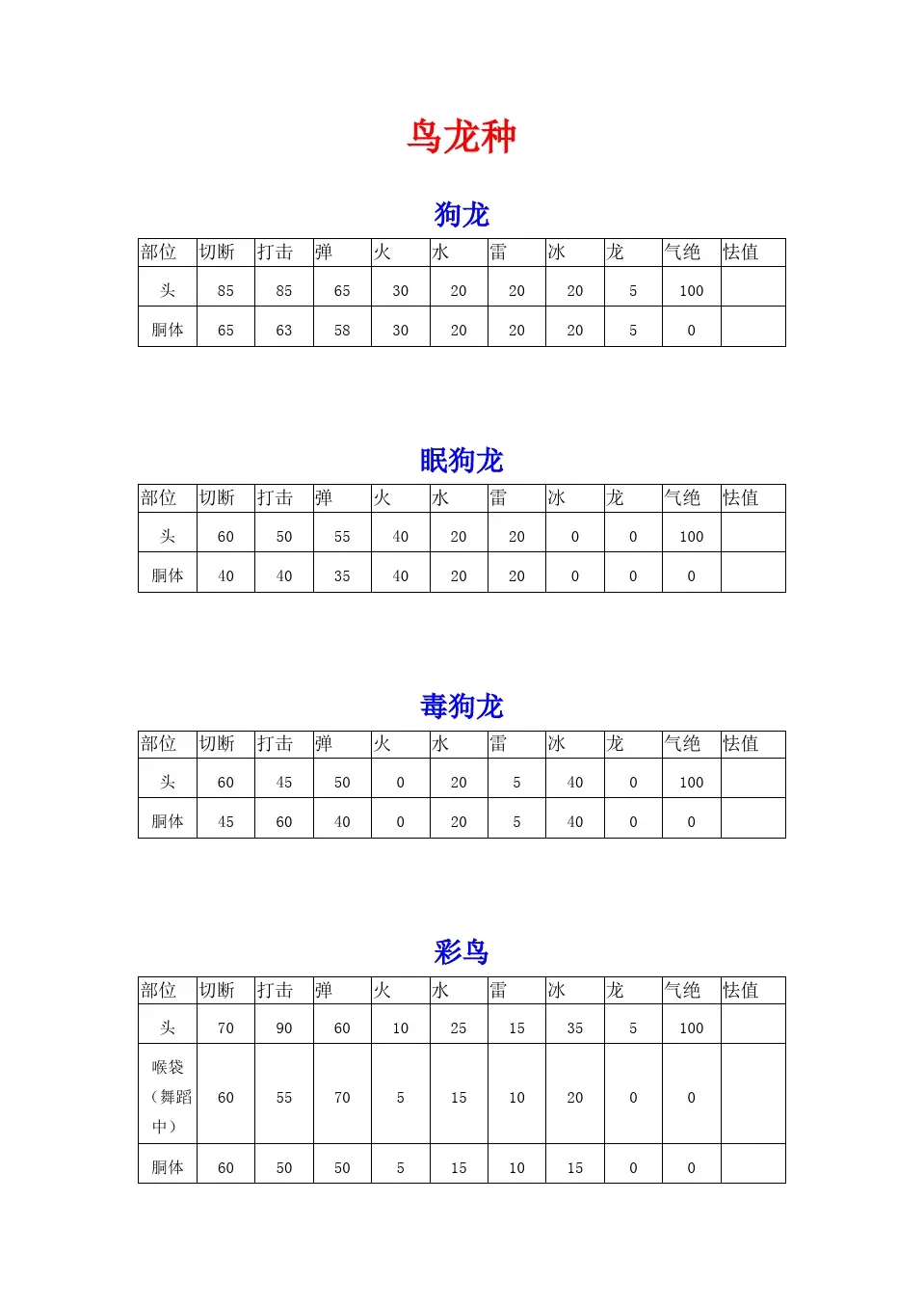 怪物猎人p3武器派生图图片