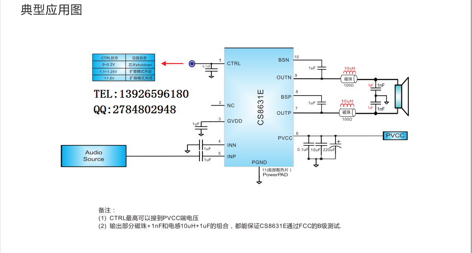 音频功放芯片CS8623，CS8626，CS86552，CS8631的功能特性与参数比较 - 哔哩哔哩